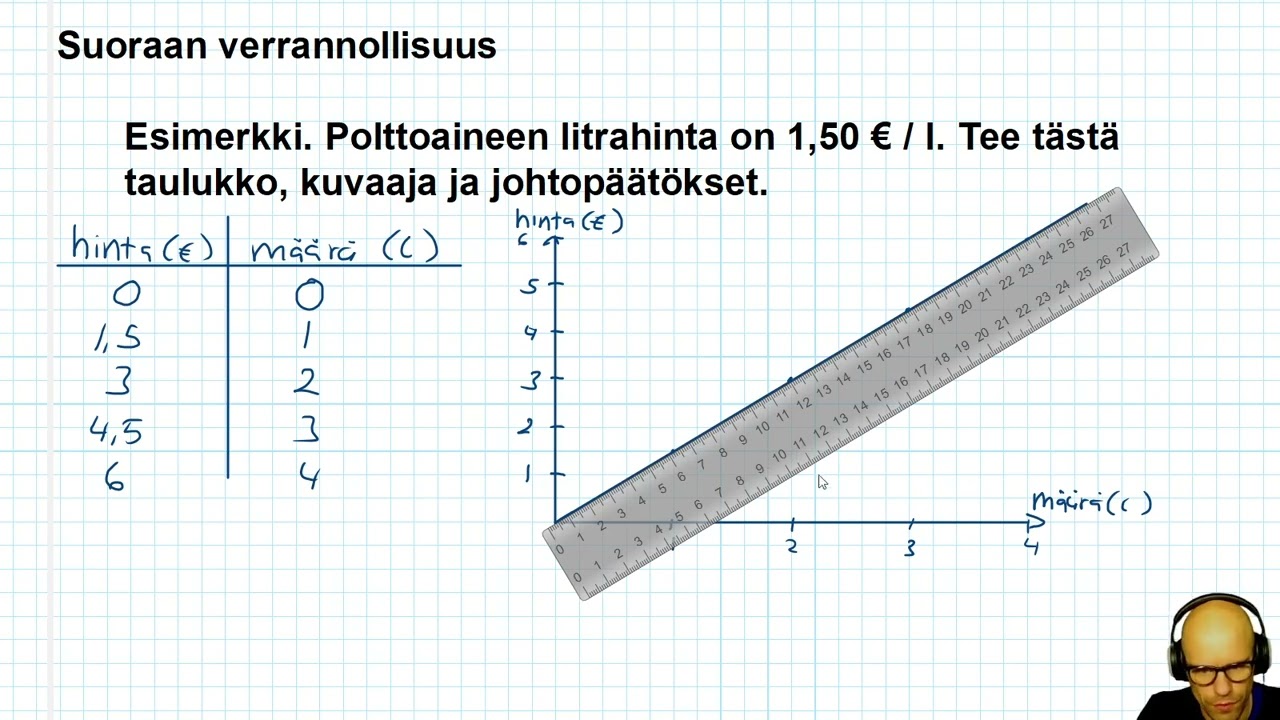 10 (x) Suoraan verrannollisuus
