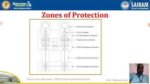 Lecture Video_17EE72_Module_1_Zones of Protection, Primary & Back up protection, EQ_Madhava Rao.J