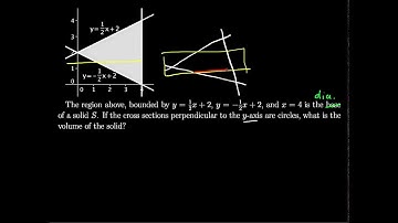 Integrals and Volumes 7: Cross Section Areas Example 6: Circles