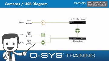 Q-SYS Training  |  Control and UCI INTERMEDIATE - E1 - Camera Wiring and UCI
