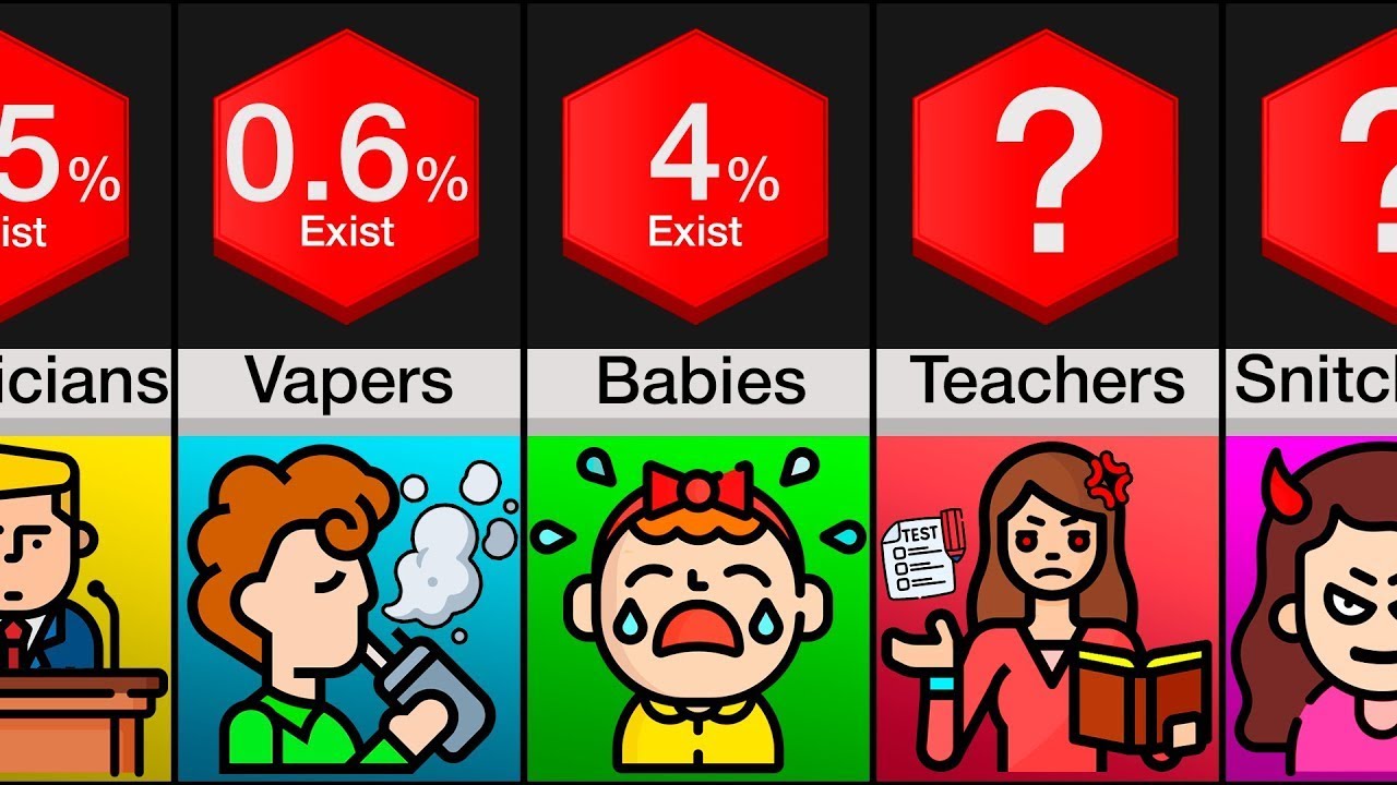 Comparison: Annoying People