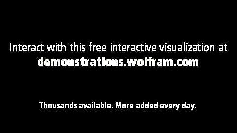 Coupler Curves of a Four-Bar Linkage