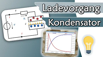 Wie wird ein Kondensator geladen?