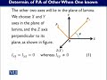 MTH622 Vectors and Classical Mechanics Lecture No 176