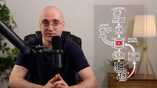 how the algorithm actually works