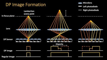 Poster 65. Defocus Map Estimation and Deblurring from a Single Dual-Pixel Image