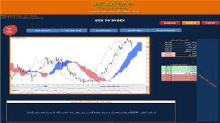 البورصة المصرية تقرير التحليل الفنى من شركة عربية اون لاين ليوم الخميس 14 6 2018