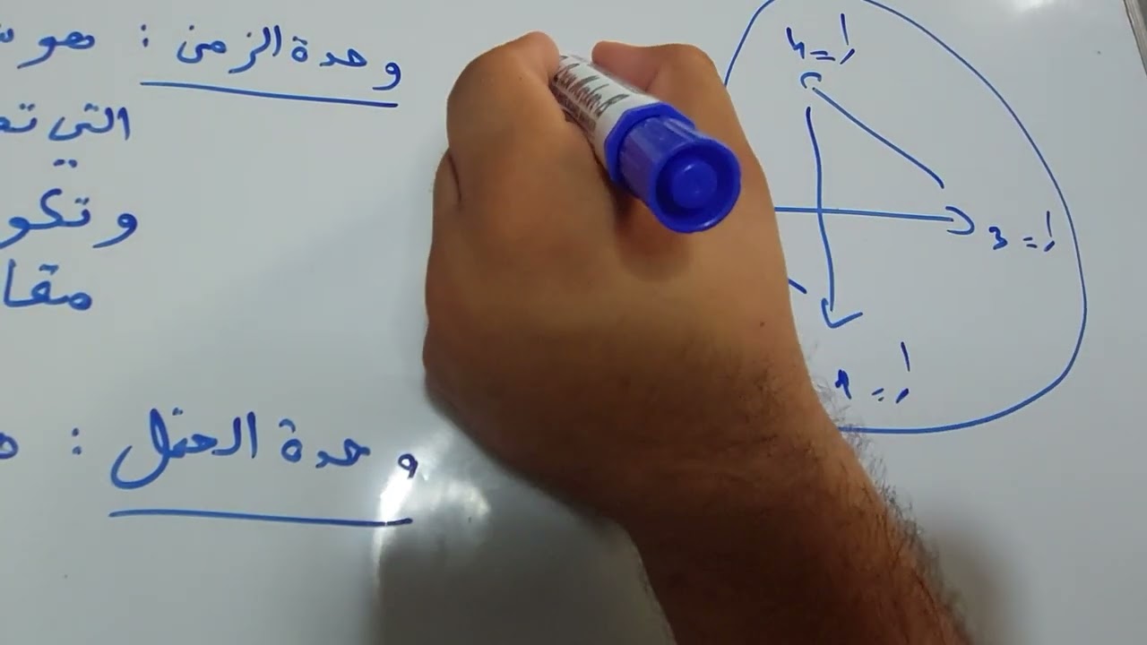 الأوزان الموسيقية (مراجعة)