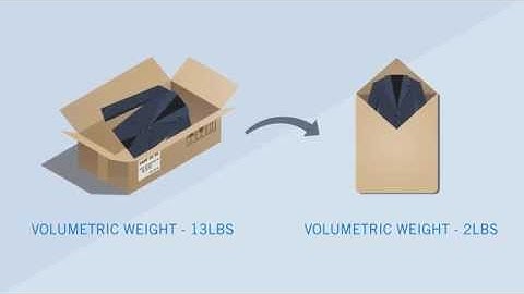 Borderlinx Repacking Service