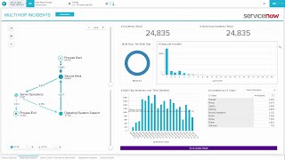 Discover how process mining brings full transparency and efficiency to
servicenow systems. get in touch or request a demo at
https://www.celonis.com today!