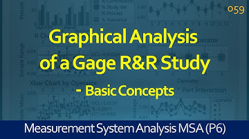 059 MSA | Graphical Analysis of a Gage R&R Study | Basic Concepts | Lean Six Sigma Training