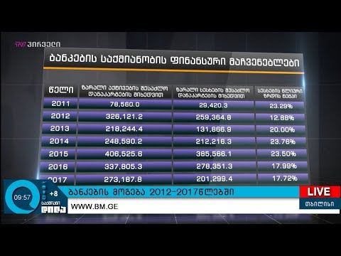 ბანკების  მოგება 2012-2017 წლებში