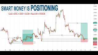 Weekly Bias Revealed | Gold, BTC, DXY, Nas100, US30 &amp; Forex Market Direction for the New Week