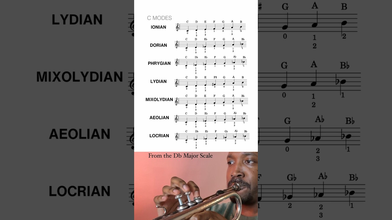All 7 Major Scales Modes on Trumpet