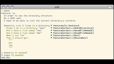 Intro to Behavior Driven Development with Behat