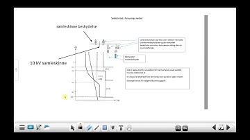intro video til beregnet selektivite i højspændingsnettet