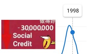 Ngram meme+Social credit meme be like..