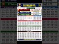 Kerala Lottery Result Karunya KR 755 30 05 26 