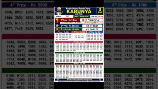 Kerala Lottery Result Karunya KR 755 30-05-26