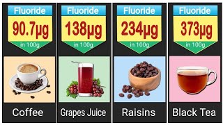 16 Fluoride Rich Food | Foos high in fluoride