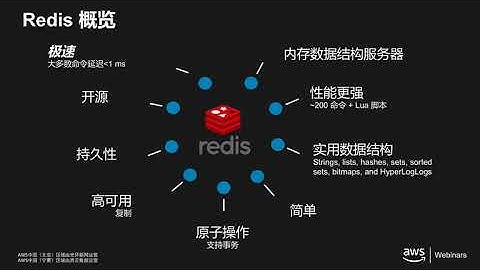 深入浅出 Amazon ElastiCache——最佳实践及用户场景