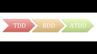 TDD Vs BDD Vs ATDD | Differences Explained