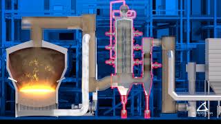 How it Works – Energy Recovery for Incineration at the Metro Plant