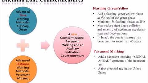 Integration of Microscopic Big Traffic Data in Simulation-Based Safety Analysis