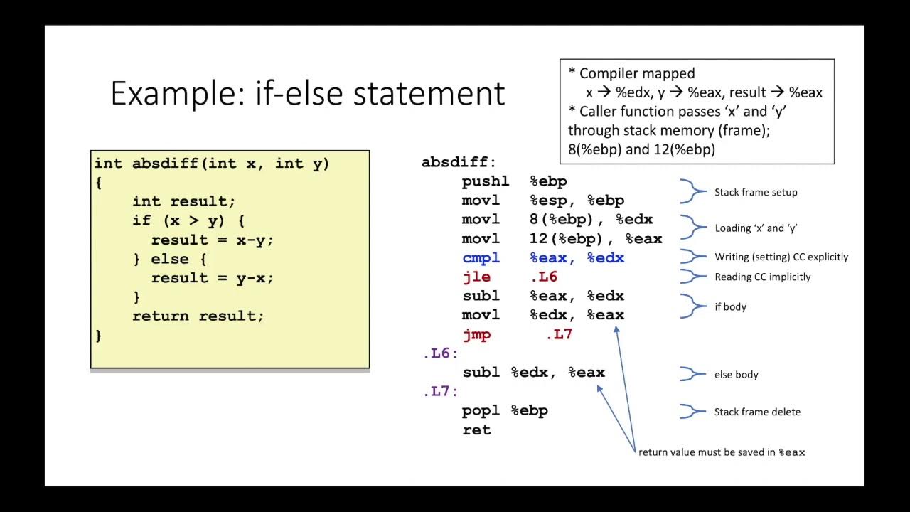 011 x86 Assembly Instruction 2 YouTube