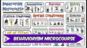 Behaviorism: Skinner, Pavlov, Thorndike, etc.
