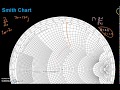 Transmission Lines - Part 6 - Smith Chart