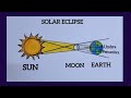 How to draw solar eclipse easily solar eclipse easy drawing