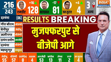 Bihar Election Results 2025 : मुजफ्फरपुर से बीजेपी आगे | Muzaffarpur Election Result | NDA | BJP