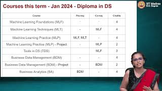 IITM BS  Diploma Level Orientation