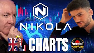 Nkla Stock - Nikola - Technical Chart Analysis - Martyn Lucas Investor @Martynlucasinvestorextra