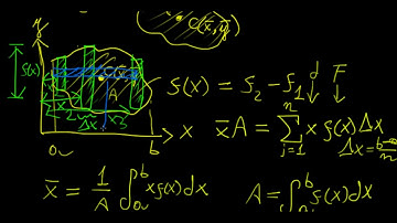 Centroid of an area | Calculus in a Nutshell | LetThereBeMath |