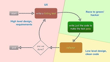 Rewiring Your Brain - Boost Productivity with Test Driven Thinking in C++ - Phil Nash - ACCU 2024