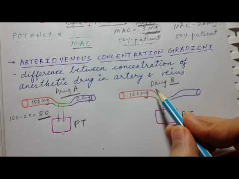 Anesthetics | general properties | USMLE STEP 1 PHARMACOLOGY