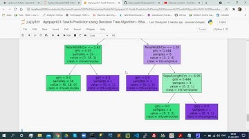 #gripapril21 Task6 Prediction using Decision Tree Classifier   iris dataset   Bhavinkumar Patel
