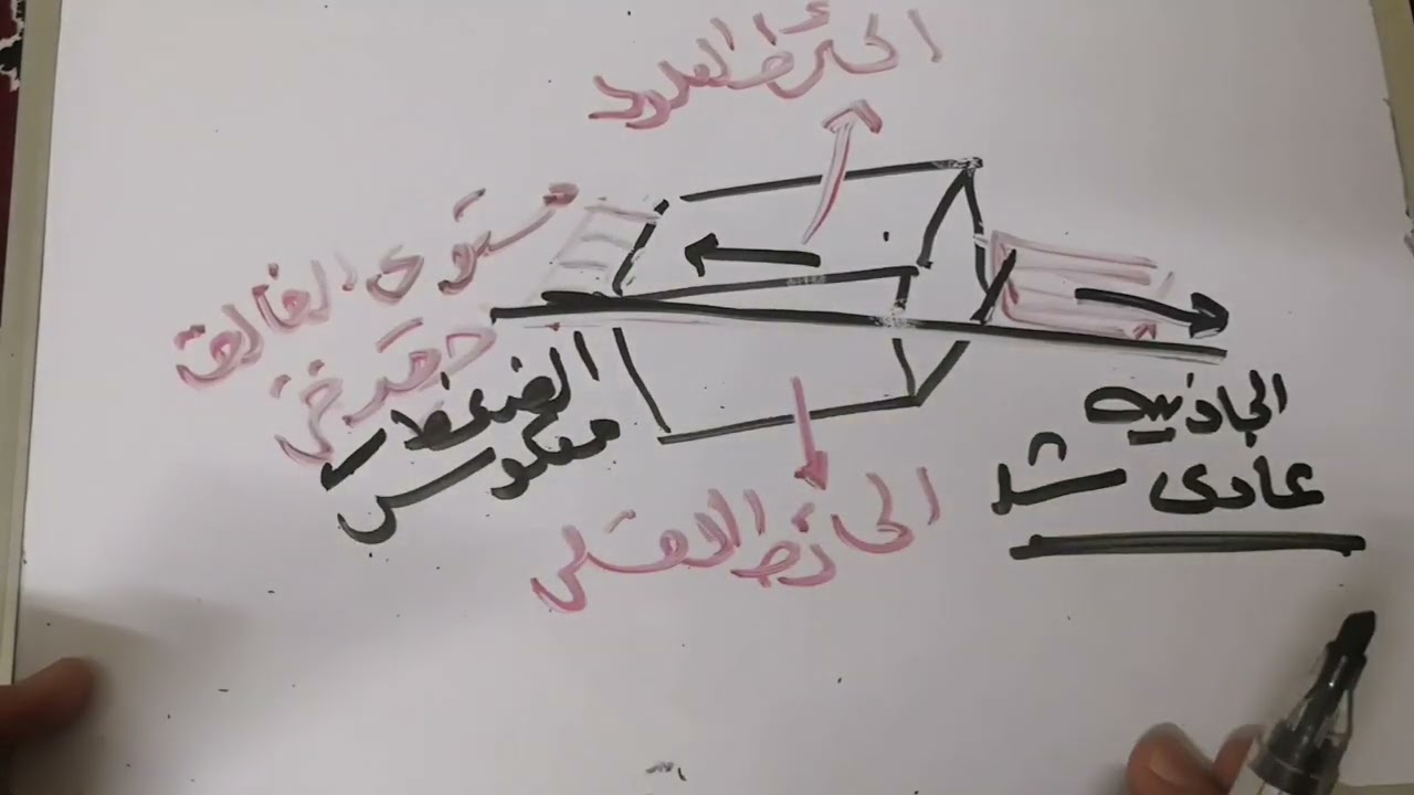 الفوالق جيولوجيا ثانوية عامة 🌏🌏افهمها ما تحفظهاش، 👌👌