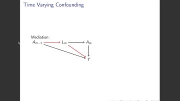 Structural Nested Accelerated Failure Time Models