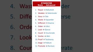 Synonyms Basic to Advance || Normal Vs Advance English #english #vocabulary #education #englishvocab