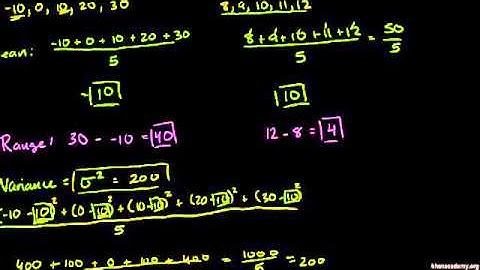 Range, Variance and standard deviation as measures of disperation