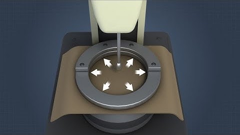 Paper and Board Strength Tests