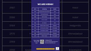 Top Job Openings in Halol, Nalgonda, Ahmedabad &amp; Kopargaon | Apply Now with EducoHire!