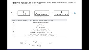 ECE 3306 Butterworth Filters