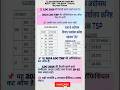 🚨 LDC 2026 Target Set करो | 2024 LDC TSP Official Cut Off देख लो अभी 📊 #shorts #update #ytshorts