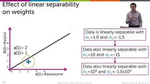 OPTIONAL Another perspecting on overfitting in logistic regression