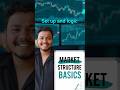 Types of Market Structure Explained (Trading Basics)#trading