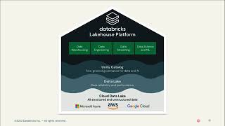 Databricks Lakehouse Explained: Unified Data & AI Platform